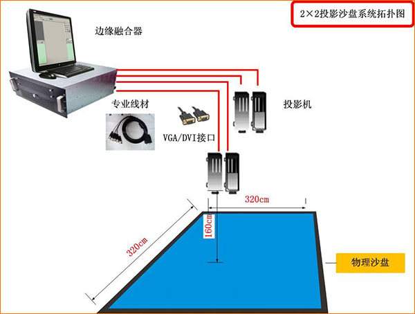 ͶӰɳ�P(p��n)